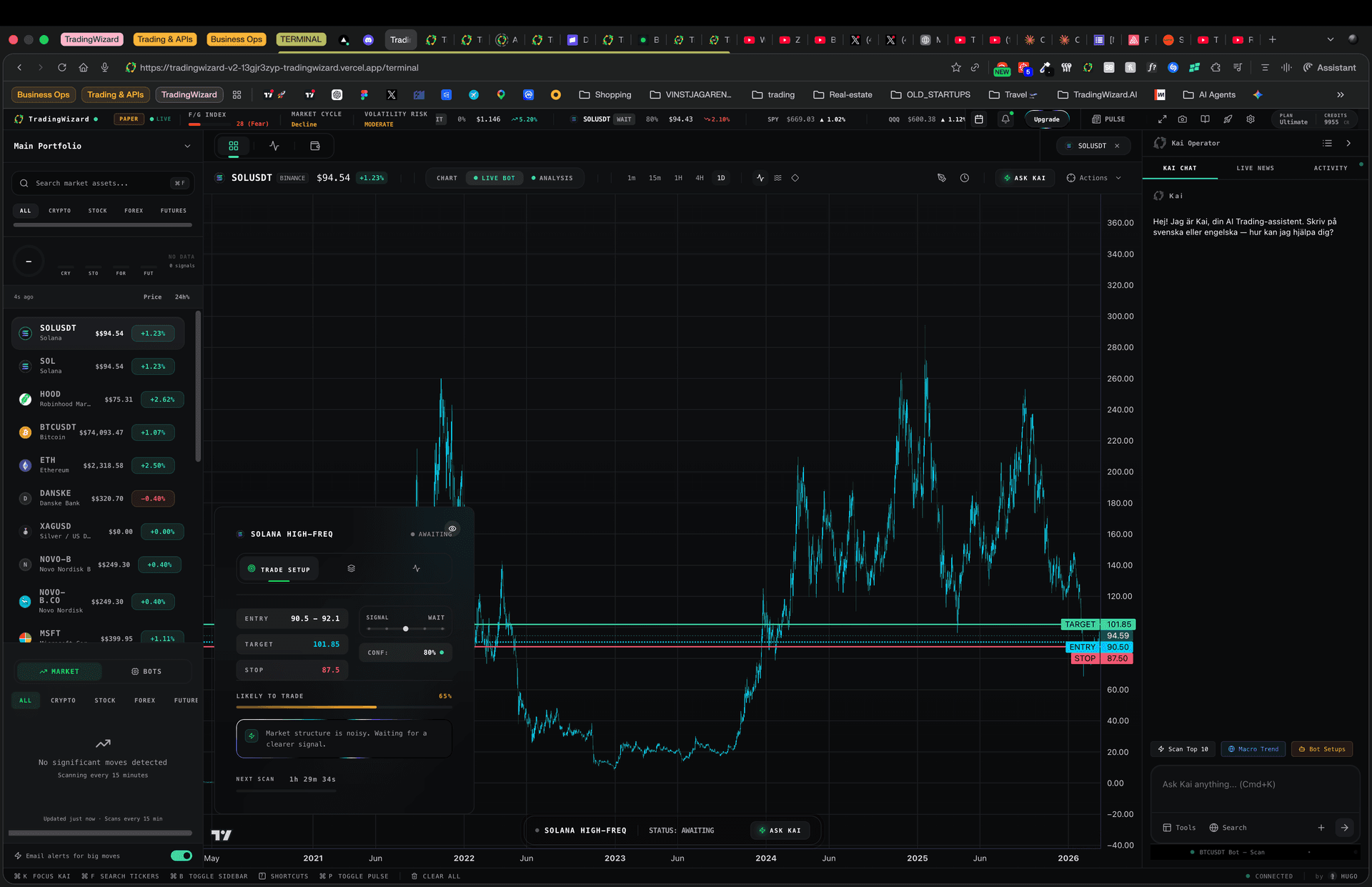 TradingWizard Terminal — main workspace with charts, watchlist, and Wiz AI